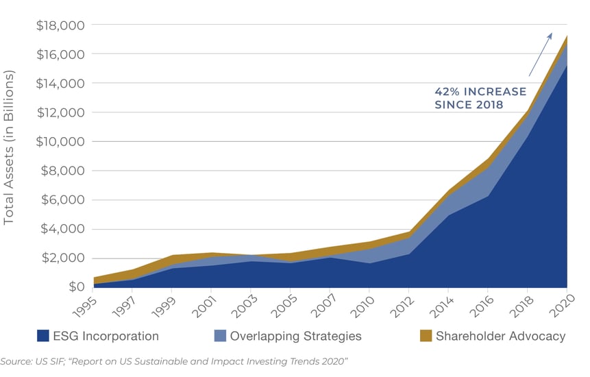 US-SIF-SRI-Investing-Growth-2000px-2